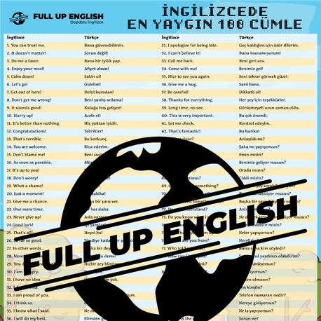 İngilizcede en Yaygın 100 Cümle Poster-Dijital Ürün