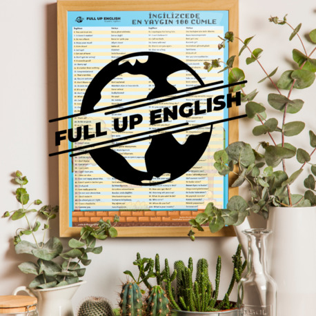 İngilizcede En Yaygın 100 Cümle-Basılı Poster