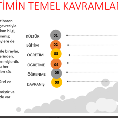 EĞİTİMİN TEMEL KAVRAMLARI VE EĞİTİMİN TEMELLERİ