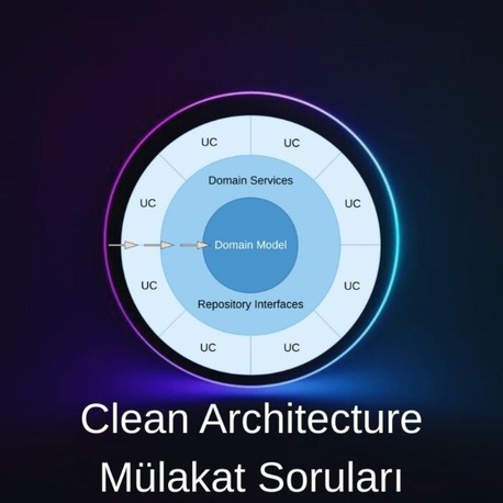 CLEAN ARCHITECTURE MÜLAKAT SORULARI
