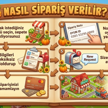 SİPARİŞ BİLGİLENDİRME