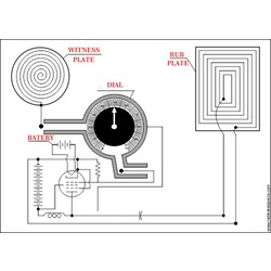 Manifestleme - Radionics ile 21 gün 