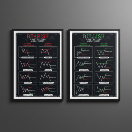 Teknik Analiz Grafik Formasyonları Poster Seti - Bullish & Bearish 2'li Eğitim Seti