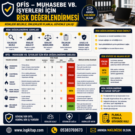 OFİS-MUHASEBA VB İŞYERLERİ İÇİN RİSK DEĞERLENDİRMESİ