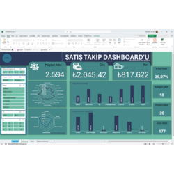 SATIŞ PERFORMANS ANALİZ DASHBOARD'U