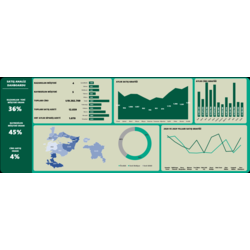 Satış Analiz Dashboard Excel Dokümanı