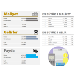 Dinamik Gelir-Gider Takip Programı Excel Dokümanı