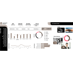 İnsan Kaynakları Dashboard Excel Dokümanı