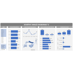 Sevkiyat Analiz Dashboard Excel Dokümanı