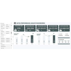 Satış Analiz Performans Dashboard Excel Dokümanı