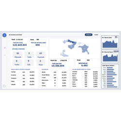 Satış Analiz Dashboard Excel Dokümanı