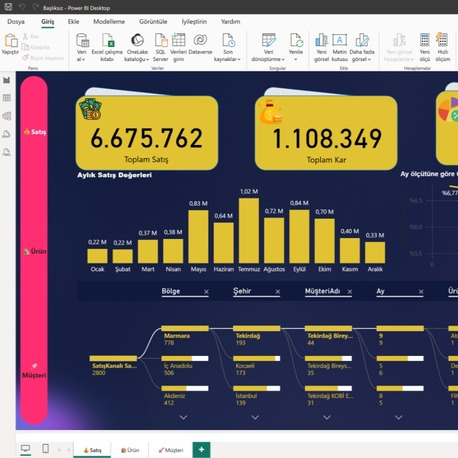 KOBİ SATIŞ KARLILIK POWER BI DOKÜMANI