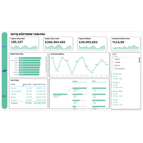 POWER BI | SATIŞ TAKİP PROGRAMI-2