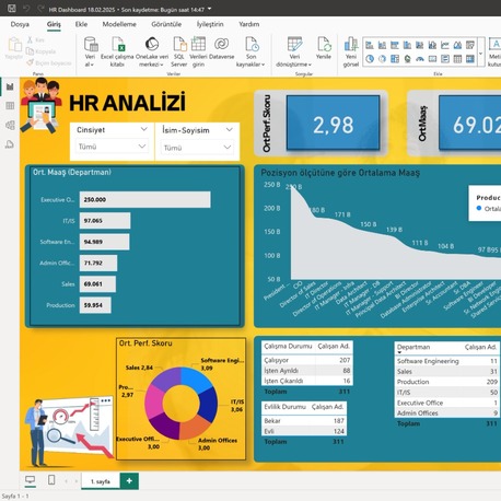 POWER BI | İNSAN KAYNAKLARI DASHBOARD