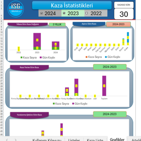 İş Kazası Takip Formu-1 (Temel Seviye-formüllü)