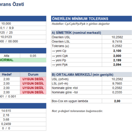 SPC Yeterlilik & Tolerans Çalışması Aracı