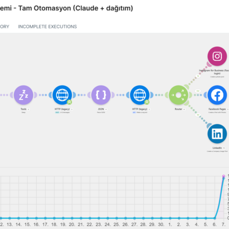 İA - Sosyal Medya Full Otomasyon Sistemi 