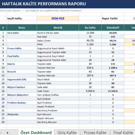 Haftalık Kalite Performans Raporu