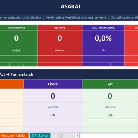 ASAKAI DASHBOARD