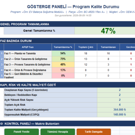 APQP DASHBOARD