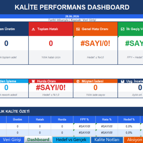 Dashboard: Kalite Performans Takip Raporu