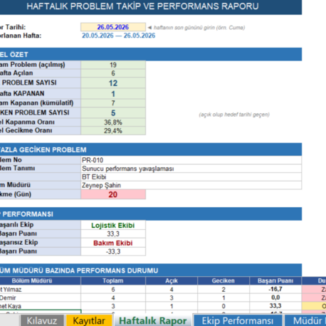 Haftalık Problem Takip ve Performans Raporu
