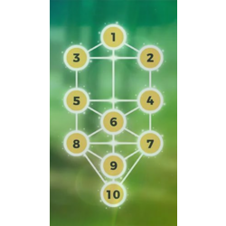 Hayat Ağacı (Kabala) Numeroloji Analizi