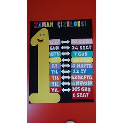 Zaman Çizelgesi