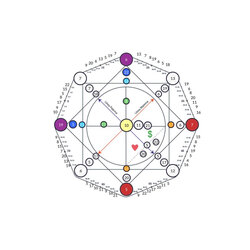 Tarot Matrix Destiny Harita Danışmanlığı