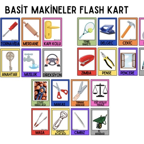 GÜNLÜK HAYATTA KULLANIDIĞIMIZ BASİT MAKİNALAR