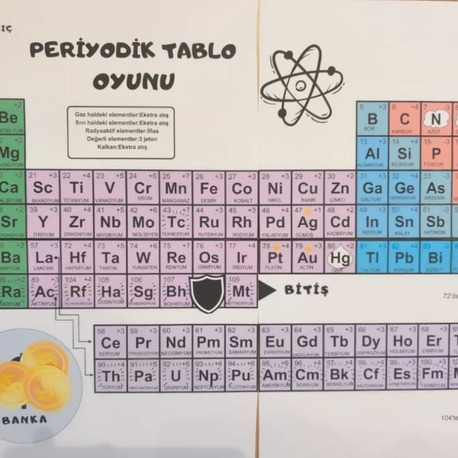 PERİYODİK TABLO OYUNU