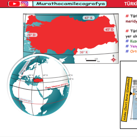 2026 KPSS-AGS COĞRAFYA VİDEO DERS NOTLARI KİTAP OLARAK GELMEZ! (mail ya da watsaptan gönderilir)