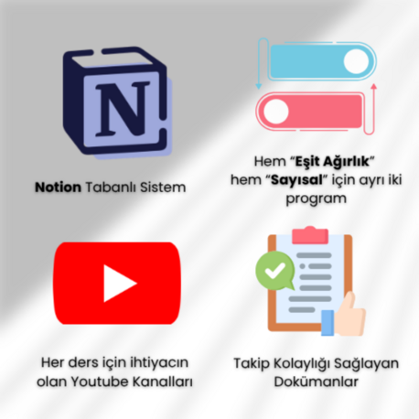 15 Günde Tüm YKS: SON HAMLE