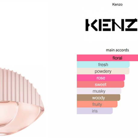 Kenzo World Muadili 50 ML