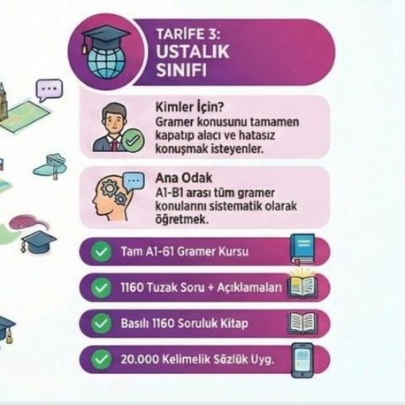 Rusça YDS Kursu Premium (6 ay boyunca sınırsız erişim)