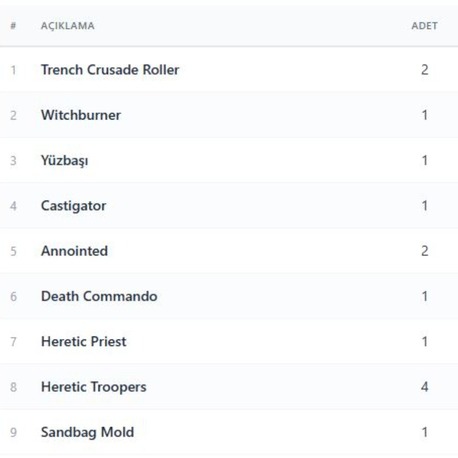 ÖZEL İLAN Trench Crusade Roller, Sandbag Molds, ve figürler