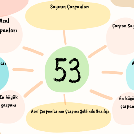 SAYILARIN ÇARPANLARINI VE ASAL ÇARPANLARINI BULMA PANO ETKİNLİĞİ/ 6.SINIF