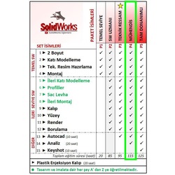 P4 - MÜHENDİS (120 saat)
