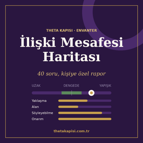 İlişki Mesafesi Haritası | 40 Soruluk Envanter + Kişiye Özel Rapor (PDF)
