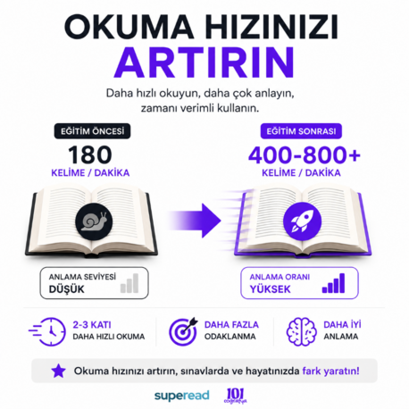 Hızlı Okuma ve Anlama Eğitimi