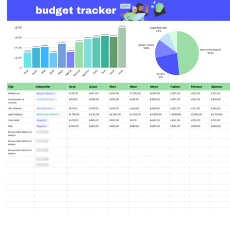 budget tracker Dashboard with charts