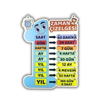 Zaman Çizelgesi – Eğitim ve Sınıf İçin Öğretici Duvar Materyali