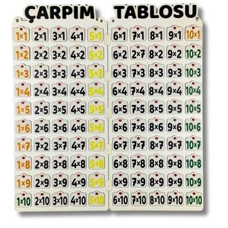 Çarpım Tablosunu Ezberlemek Artık Kâbus Değil!