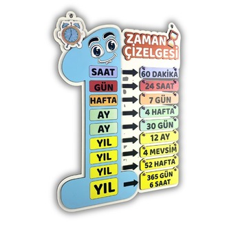 Zaman Çizelgesi – Eğitim ve Sınıf İçin Öğretici Duvar Materyali