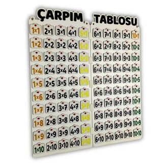 Çarpım Tablosunu Ezberlemek Artık Kâbus Değil!