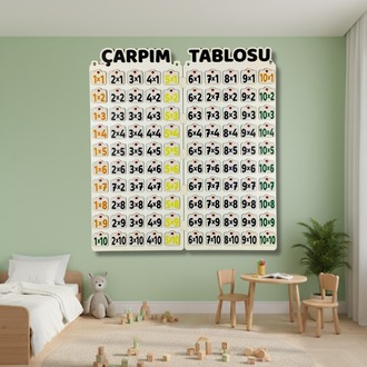 Çarpım Tablosunu Ezberlemek Artık Kâbus Değil!