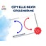Okul Öncesi Çocuklar İçin Sağ Sol Beyin Egzersiz Şablonları | A3 Yazdırılabilir PDF