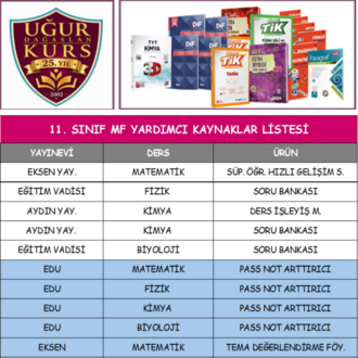 KURS 11 MF YARDIMCI KAYNAKLAR LİSTESİ