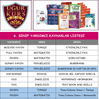 KURS 6. SINIF YARDIMCI KAYNAK LİSTESİ