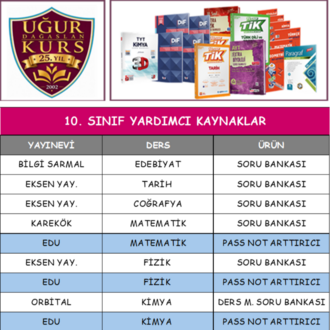 KURS 10 .SINIF YARDIMCI KAYNAKLAR LİSTESİ